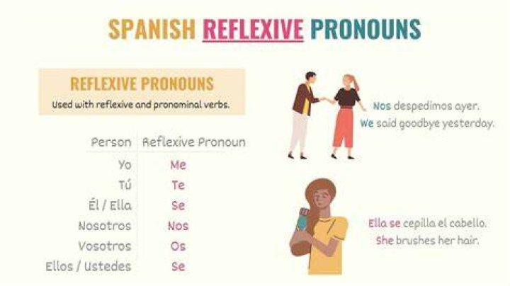 What is the Spanish of meaning?