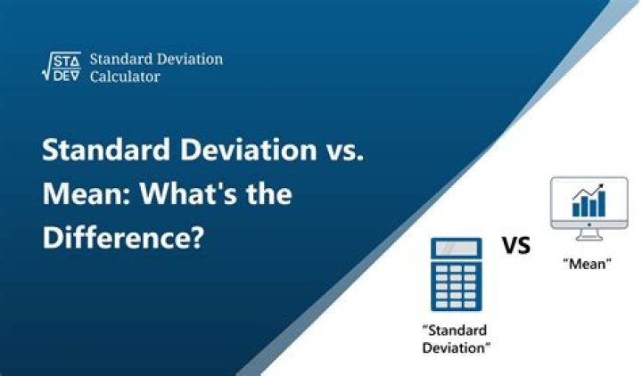 What is the standard deviation of returns for asset B?