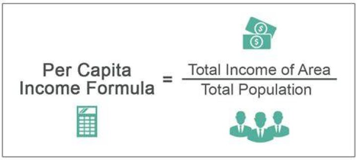 What is the standard per capita income?