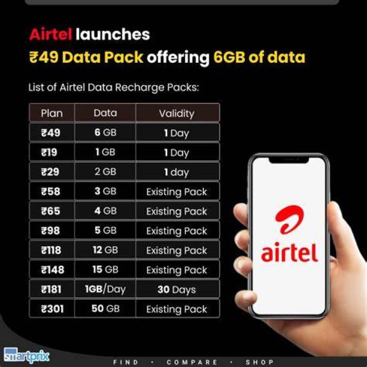 What is the subscriber base of Airtel?