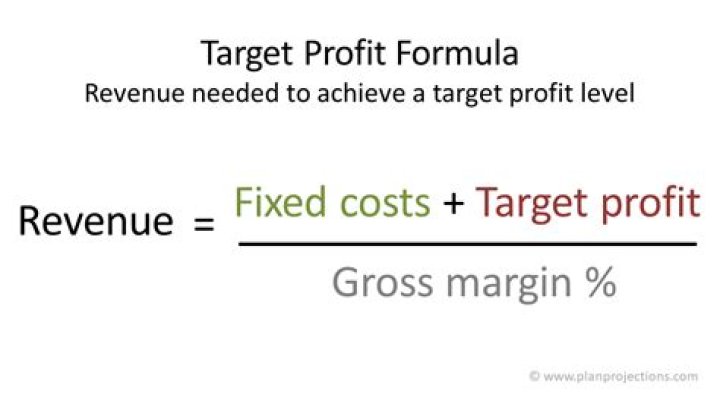What is the target profit formula?