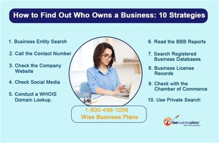 What is the term for a business owned by one person?