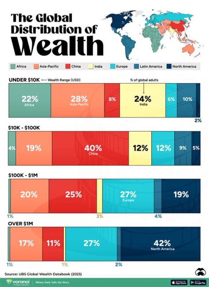 What is the top 5% of wealth in the US?