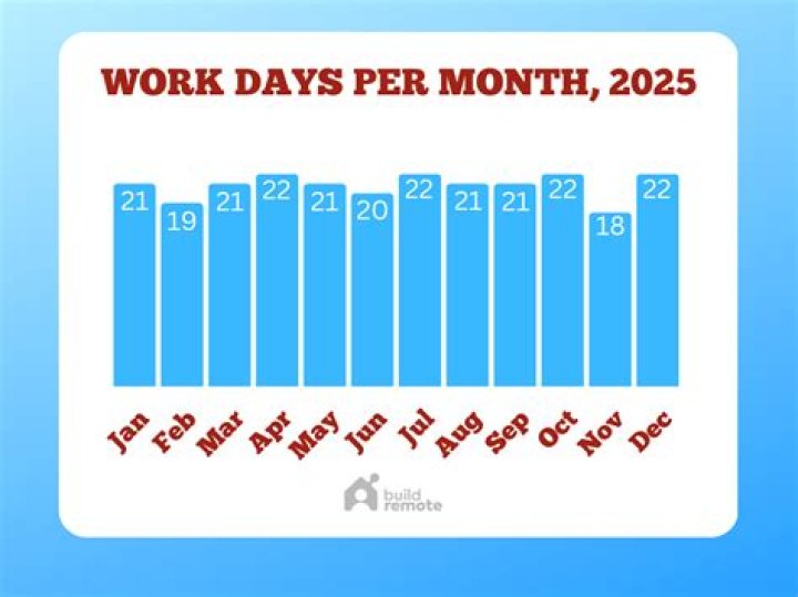 What is the typical work day in Argentina?