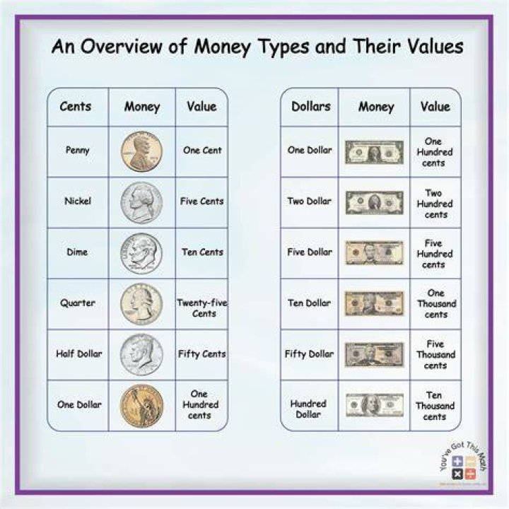 What is the value of the money?