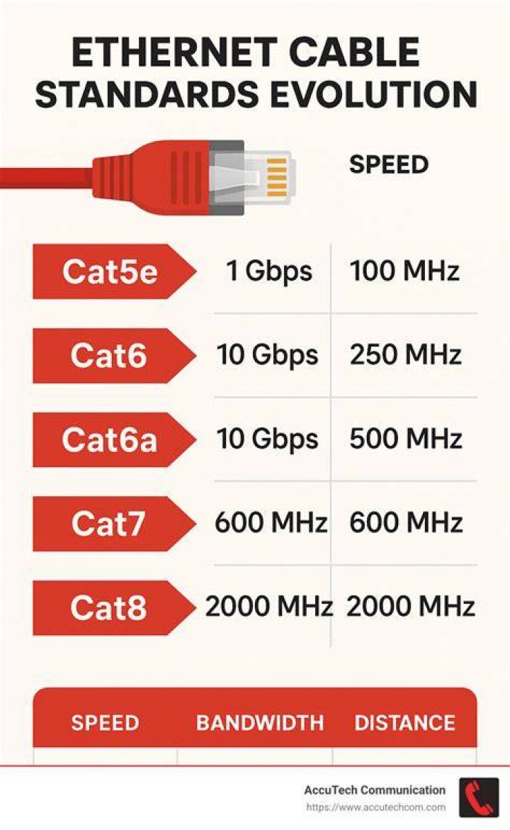 What is the voltage on Ethernet cable?