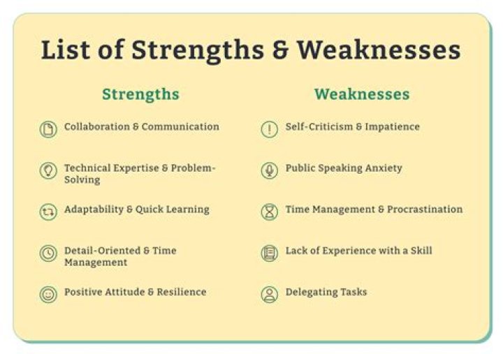 What is the weakness of accounting?