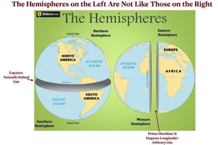 What is the Western Hemisphere known for?