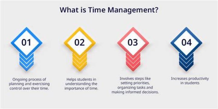 What is time management and why it is important?