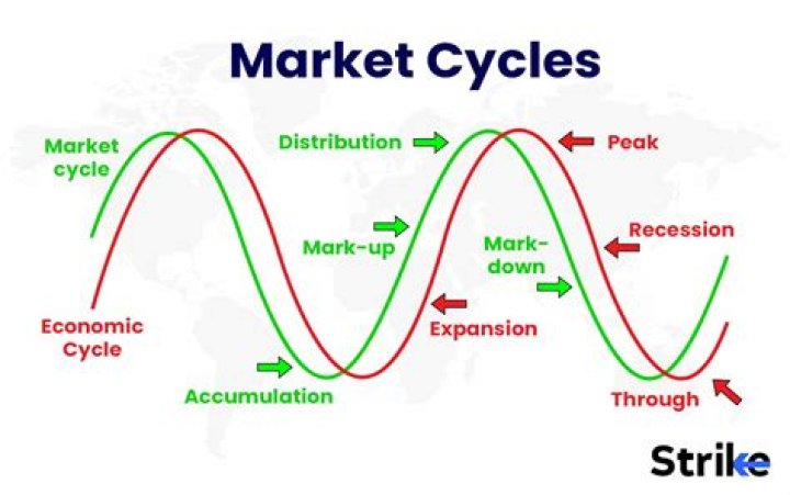 What is time to market explain with example?