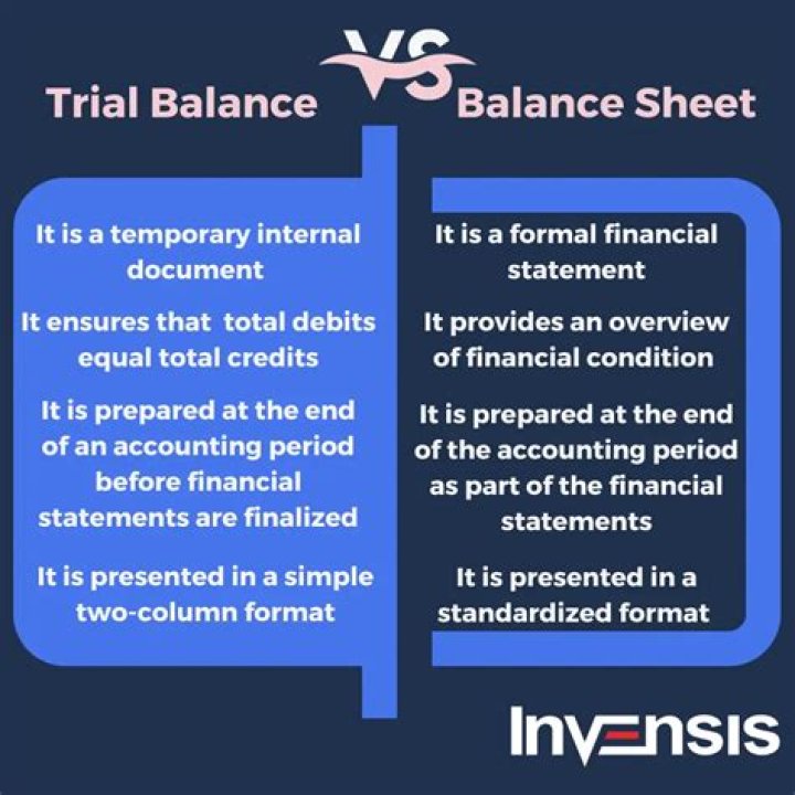 What is trial balance example?