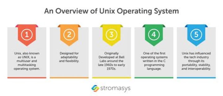 What is Unix operating system?