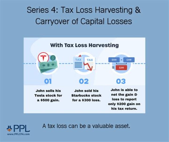 What is unrecognized gain or loss?