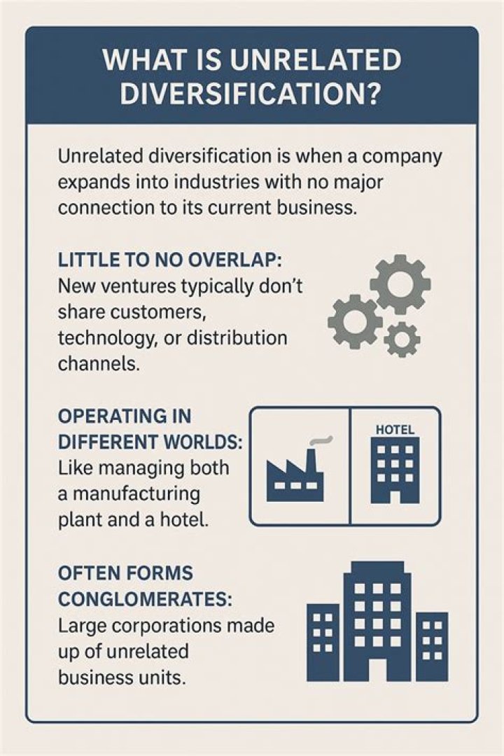 What is unrelated diversification?