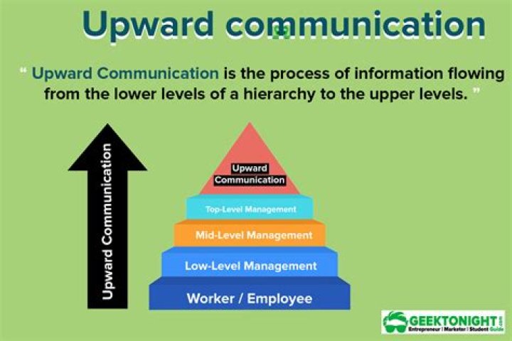 What is upward communication?