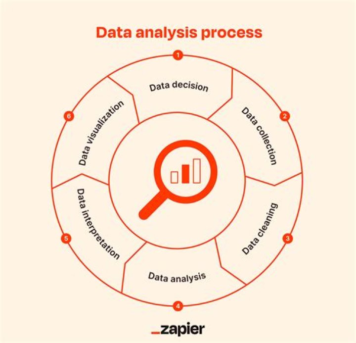 What is used for graphical analysis of data in Excel?