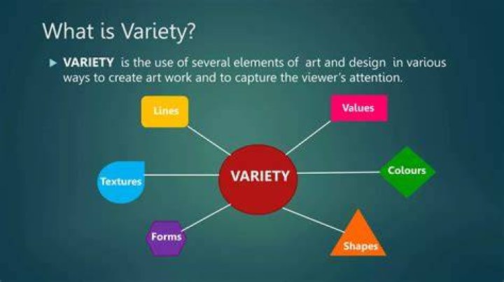 What is variety in retailing?