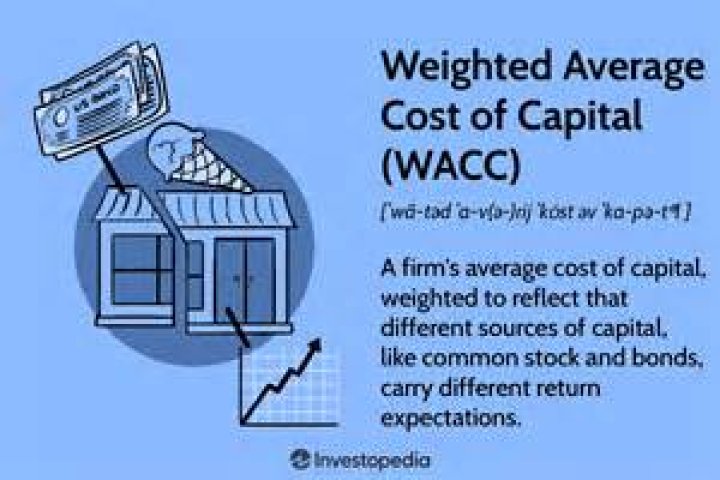 What is weighted average cost of capital?