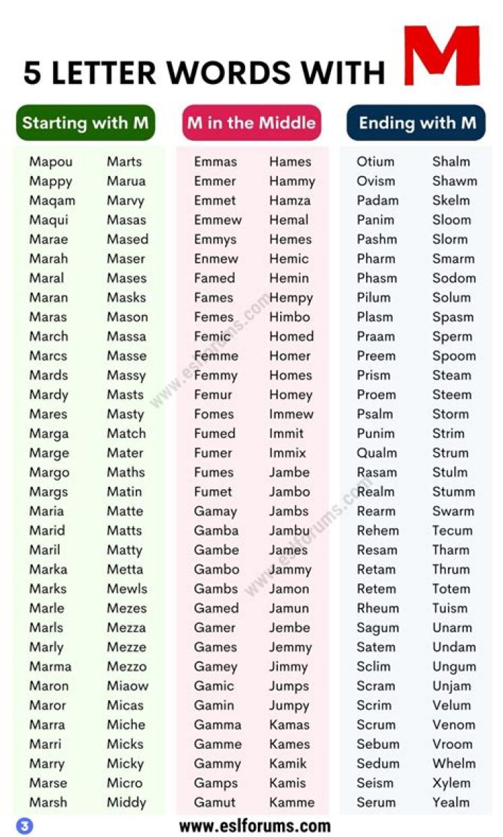 What is words that start with M?