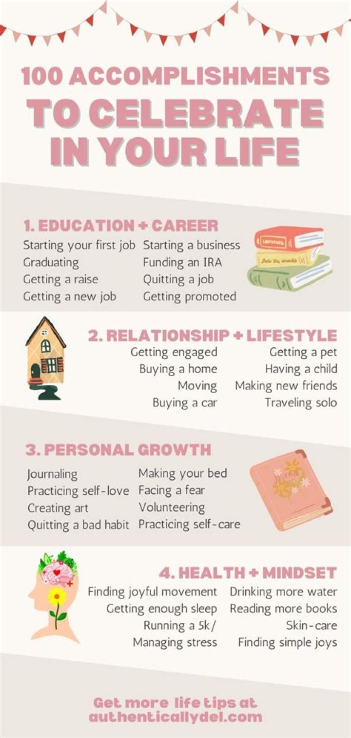 What is your greatest achievement in life as student?