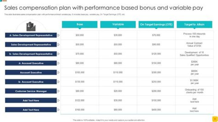What is your target bonus potential as a percentage of your base salary?