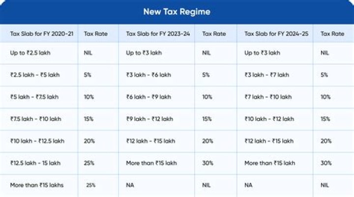 What items are subject to income tax?