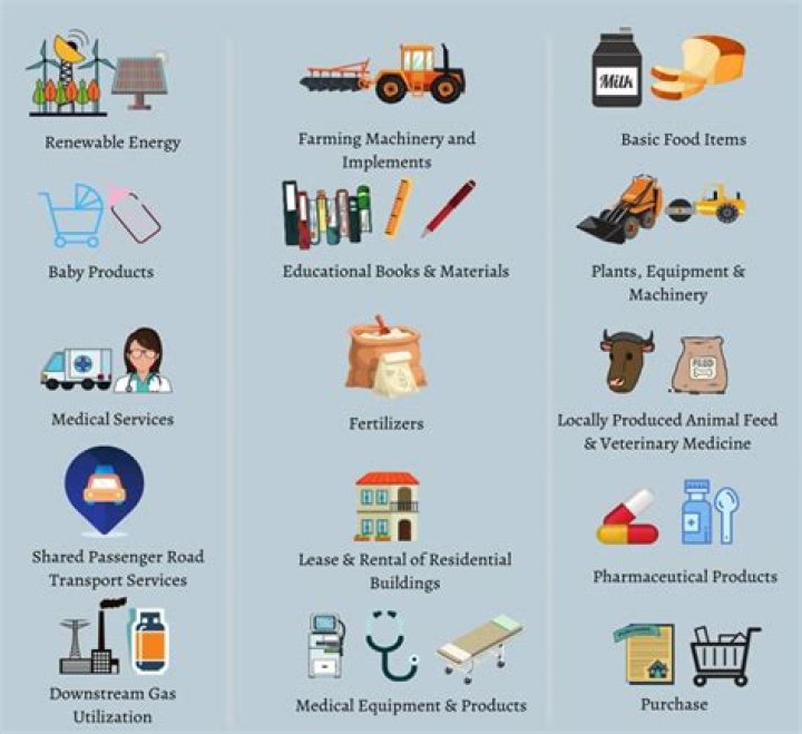 What items are VAT exempt?