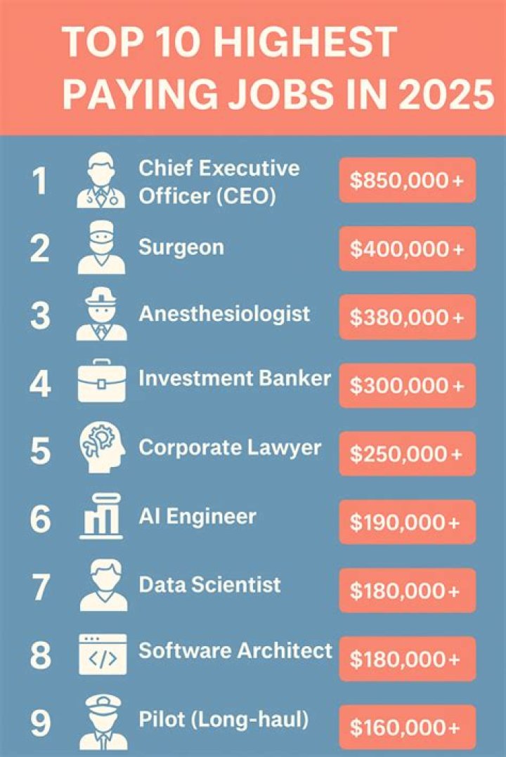 What jobs are popular in Colombia?