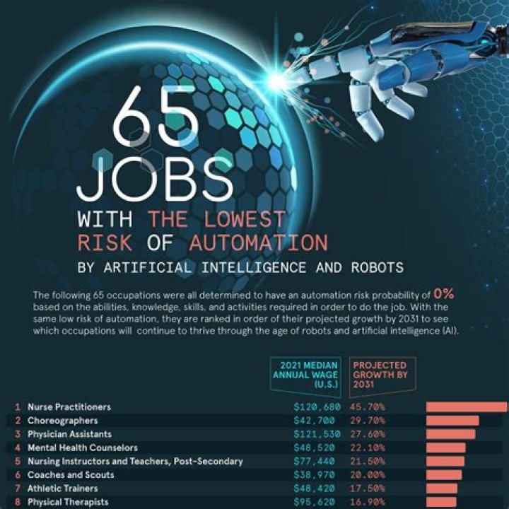 What jobs are similar to a CSI?