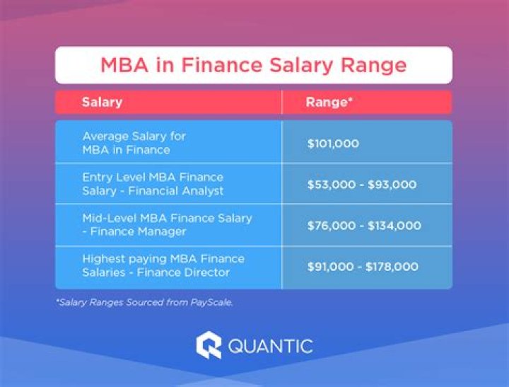 What jobs can I get with an MBA with salary?