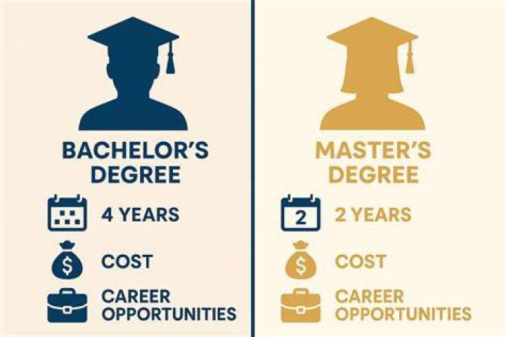 What jobs can you get with a bachelors in international business?