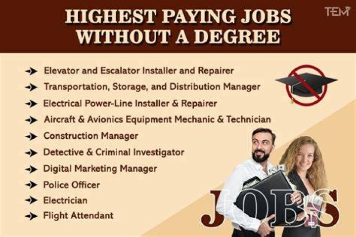 What jobs require less education?