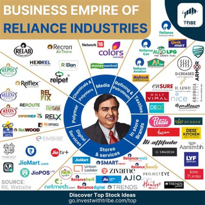What kind of company is Reliance?