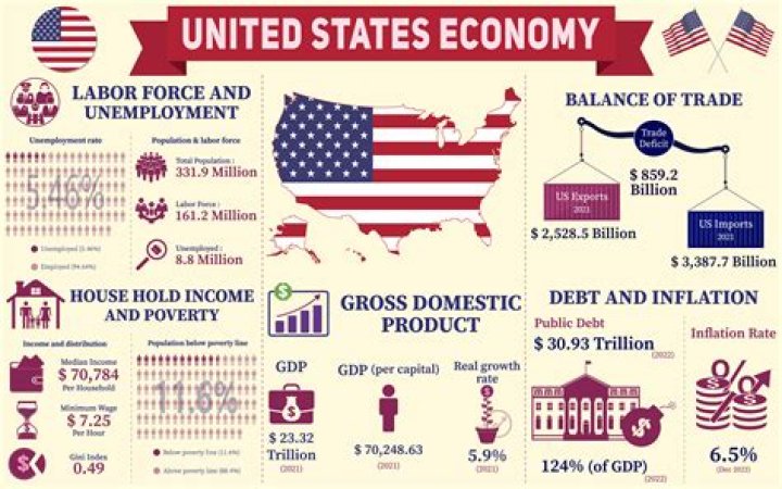 What kind of economy applies when US government in 2008 2009?