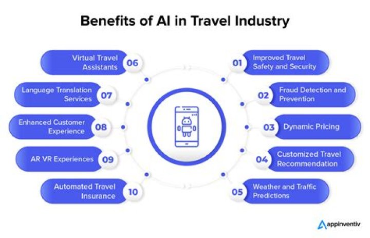 What kind of jobs can you get in the travel industry?
