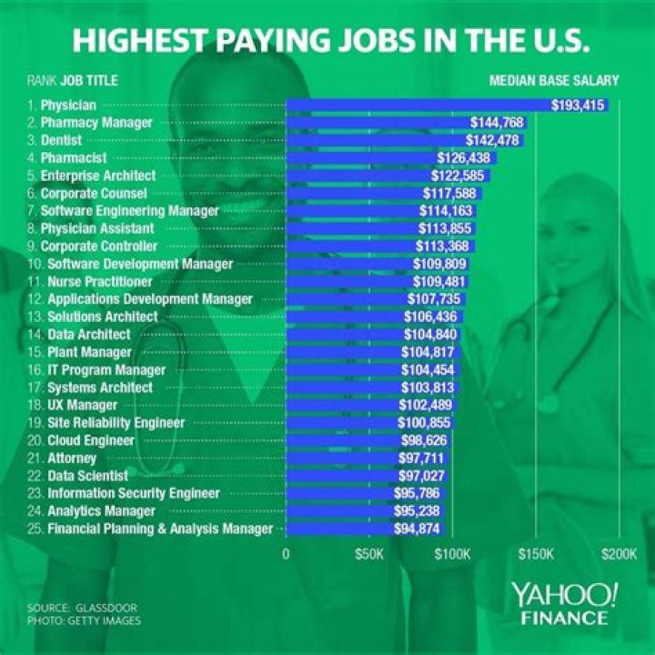 What kind of jobs pay 40k a year?