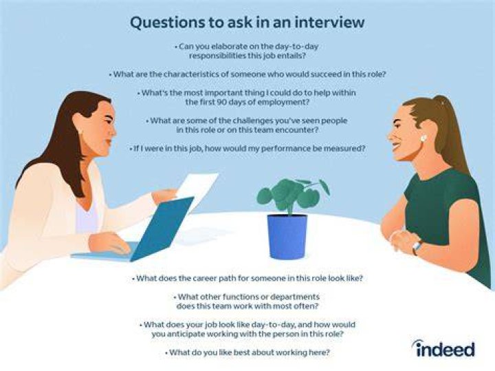 What kind of question can you ask in the introduction?