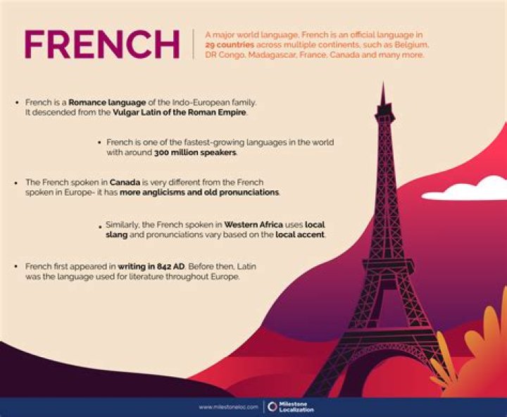 What languages are spoken in Paris France?