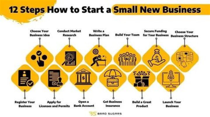 What laws do businesses need to follow?