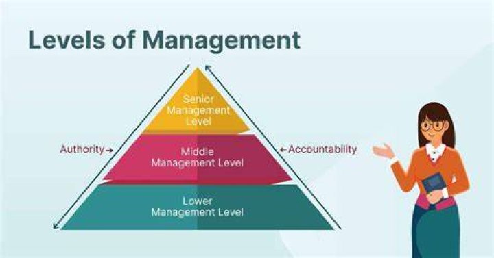 What level of management is an operations manager?