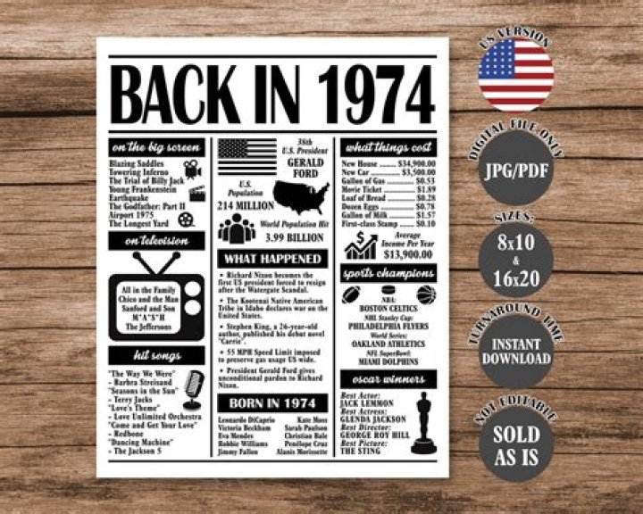 What major events happened in 1974?