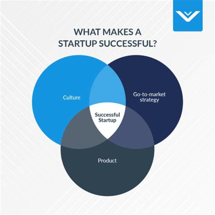 What makes a factory successful?