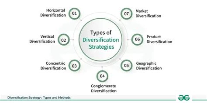 What makes related diversification an attractive strategy is the?
