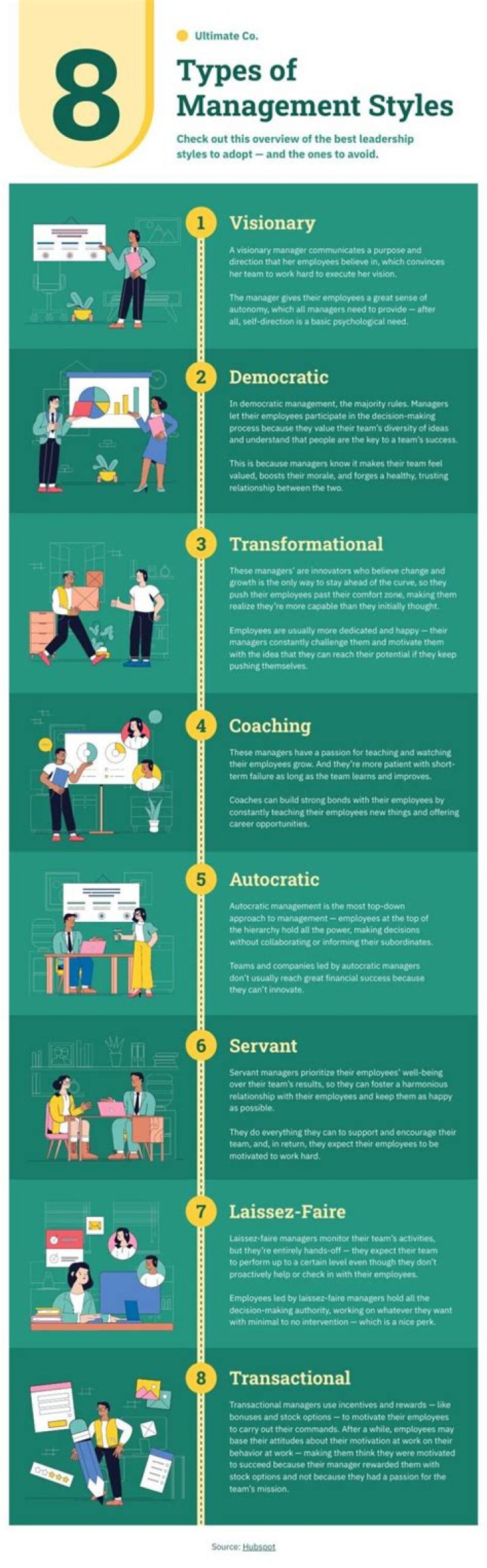 What management style works best under?