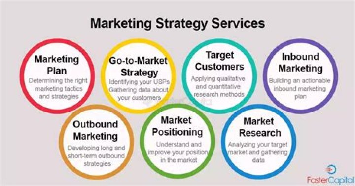 What marketing strategies does Sony use?