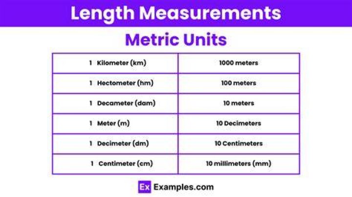 What measurement is furlong?