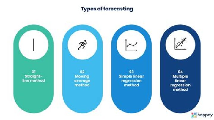 What method of forecasting uses the effects of past weather conditions as part of its forecasting apex?