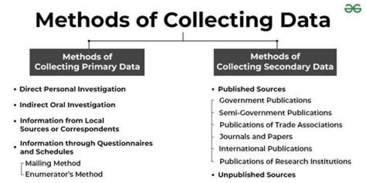 What methods are used to collect information?