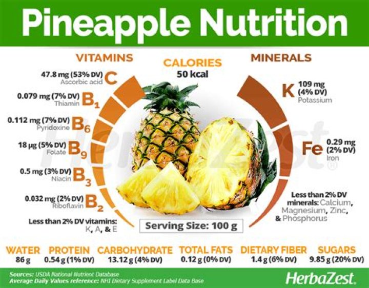 What minerals does pineapple contain?