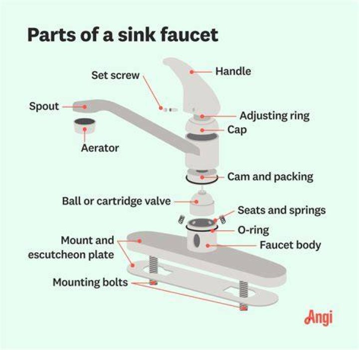 What other simple machine do you think that a faucet handle could be?